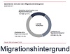 Schmuckgrafik Link Migrationshintergrund