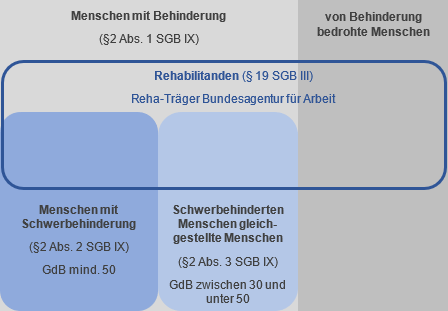 Schwerbehinderte Menschen und gleichgestellte Menschen Schwerbehinderte Menschen und gleichgestellte Menschen