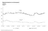 Bestand an Arbeitslosen nach Altersgruppen (Vergrößerung öffnet sich im neuen Fenster)