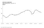 Stellenindex der BA (BA-X) (Vergrößerung öffnet sich im neuen Fenster)