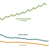 Icon image - The labour market, current figures