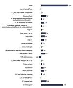 Schmuckgrafik - Beschäftigungsentwicklung nach Staatsangehörigkeiten und Branchen