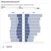 Alterspyramide Arbeitslosenquoten - Link