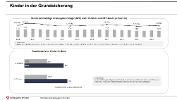 Grafik zu Kindern in der Grundsicherung (Vergrößerung öffnet sich im neuen Fenster) Grafik zu Kindern in der Grundsicherung (Vergrößerung öffnet sich im neuen Fenster)