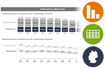 Schmuckgrafik - Langzeitarbeitslosigkeit (enthält Diagramme, Tabellen und Karten)