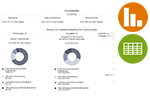 Schmuckgrafik - Arbeitsmarktpolitik vor Ort (Dashboard enthält Tabellen und Grafiken)