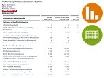 Schmuckgrafik - Arbeitsmarktpolitische Instrumente (Dashboard enthält Tabellen und Grafiken)