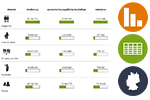 Schmuckgrafik - Der Arbeitsmarkt im Kontext des demografischen Wandels (enthält Diagramme, Tabellen und Karten)