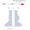 Schmuckgrafik - Alterspyramide Leistungsberechtigte Schmuckgrafik - Alterspyramide Leistungsberechtigte