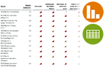 Schmuckgrafik - Engpassanalyse (enthält Diagramme und Tabellen)