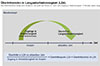 Übertrittsrisiko in Langzeitarbeitslosigkeit - Schmuckgrafik