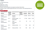 Schmuckgrafik - Pendler  (Dashboard enthält Tabellen)