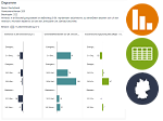 Schmuckgrafik - Ökologische Transformation des Arbeitsmarktes (Dashboard enthält Diagramme, Tabellen und Karten)