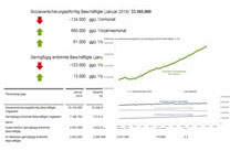 Schmuckgrafik Link Aktuelle Eckwerte