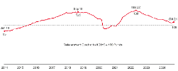 Schmuckgrafik Link BA-Stellenindex BA-X