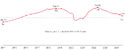 Schmuckgrafik Link BA-Stellenindex BA-X