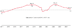 Schmuckgrafik Link BA-Stellenindex BA-X