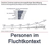 Schmuckgrafik Link Personen im Fluchtkontext